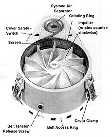 With Grinding Chamber