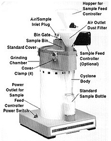 Sample Mill