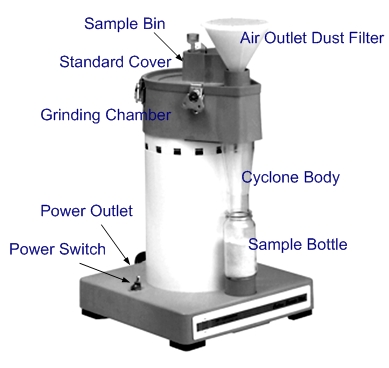 Sample Mill